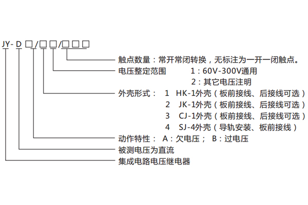 型号命名及含义