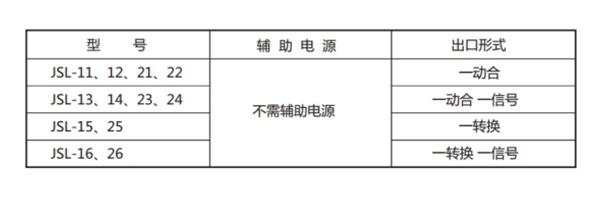 JSL-13型号表1.jpg