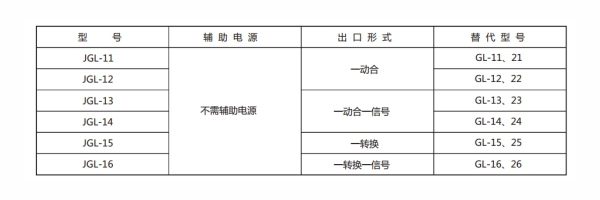 JGL-11型号分类及含义2.jpg