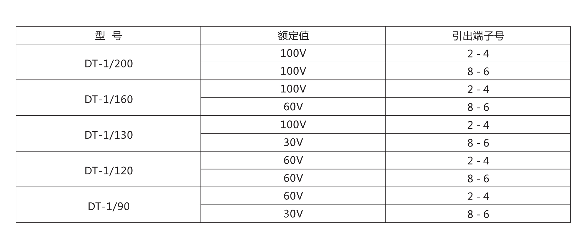DT-1型电磁式同步检查继电器额定数据