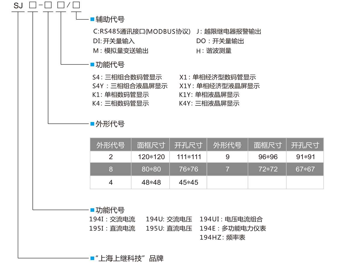 三相数显多功能电力仪表型号定义图