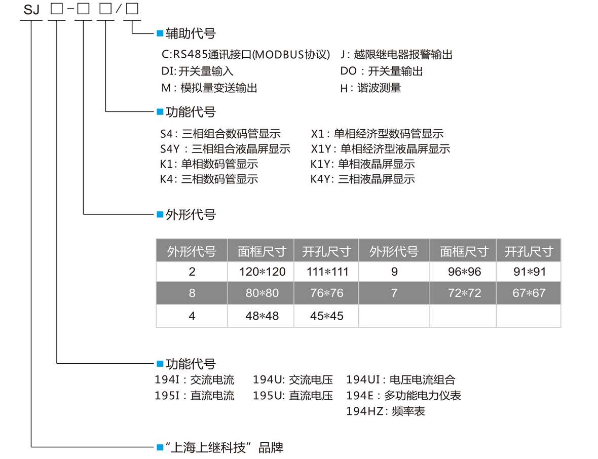 三相数显交流电压电流组合表SJ194UI-9S4型号定义