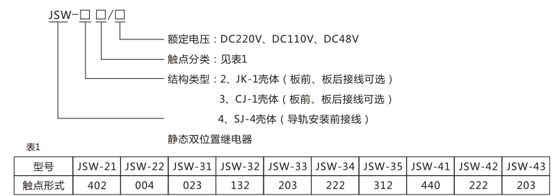 JSW-33静态双位置继电器型号命名及含义图片