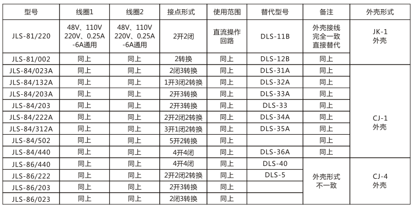 JLS-84/312A静态双位置继电器技术参数图片