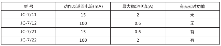 JC-7/21冲击继电器应用范围图片