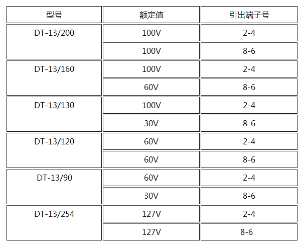 DT-13/130同步检查继电器产品参数