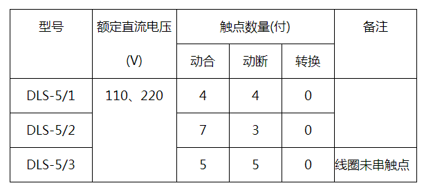 DLS-5/2双位置继电器触点形式