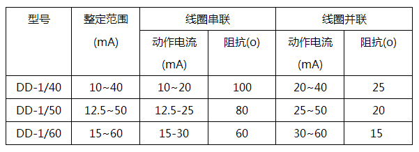 DD-1/50接地继电器主要参数