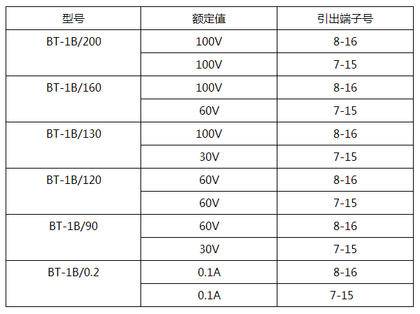 BT-1B/130同步检查继电器产品参数