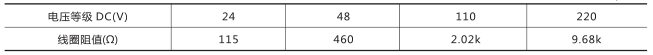 DZZ-16组合中间继电器技术数据图片一