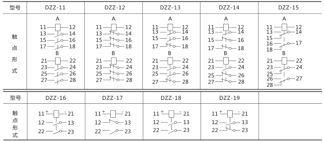 DZZ-17组合中间继电器技术数据图片二