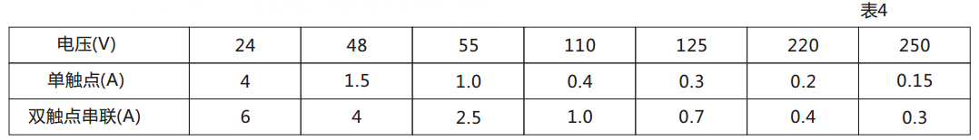 DX-114信号继电器触点断开容量图