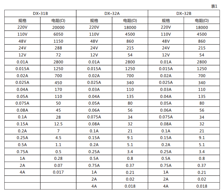 DX-32A信号继电器技术数据图