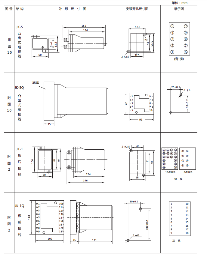 DX-15B/S信号继电器外形及开孔尺寸图