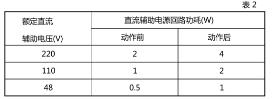 JL-42直流回路功耗