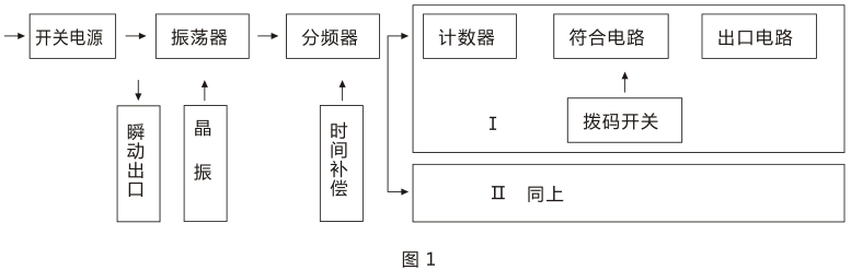 SSJ-42A静态时间继电器产品构成及工作原理图片