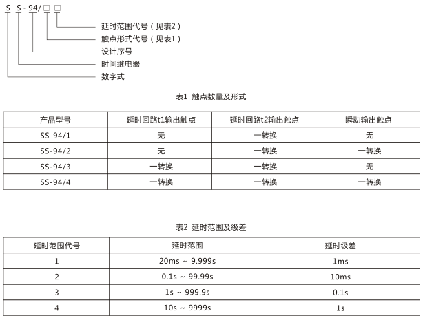 SS-94/4时间继电器型号命名及含义图片