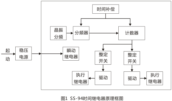 SS-94/4时间继电器工作原理图片