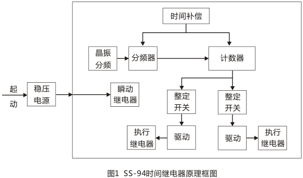 SS-94/3时间继电器工作原理图片