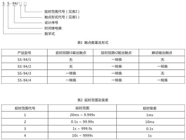 SS-94/2时间继电器型号命名及含义图片