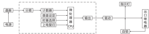 SJ-11A/137集成电路时间继电器工作原理图片