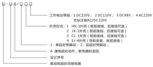 SJ-11A/11集成电路时间继电器型号命名及含义图片