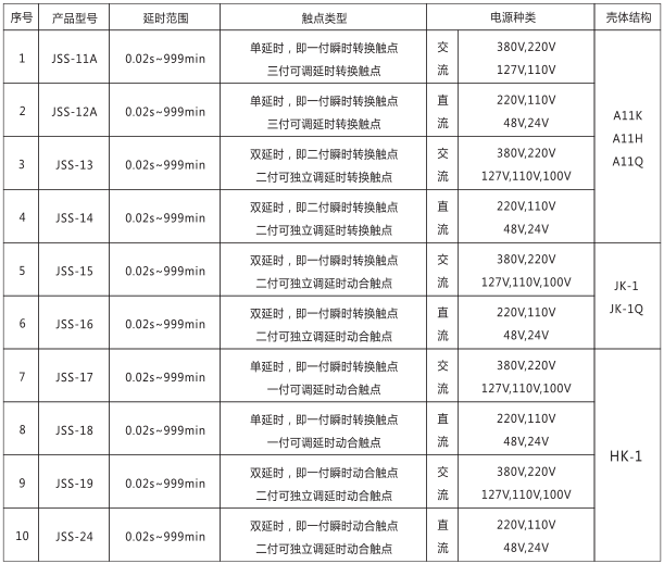 JSS-11A时间继电器产品型号及分类对照表图片