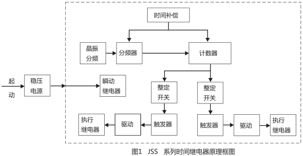 JSS-11A时间继电器工作原理图片
