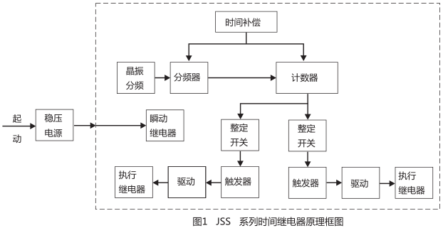 JSS-15时间继电器工作原理图片