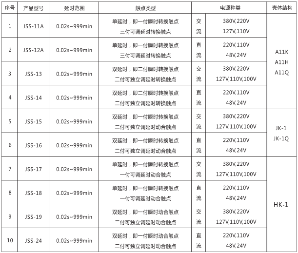 JSS-18时间继电器产品型号及分类对照表图片