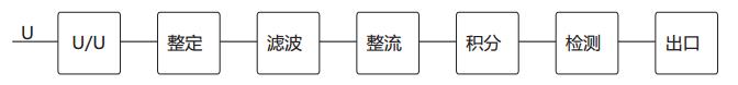 JY-1A/1电压继电器工作原理