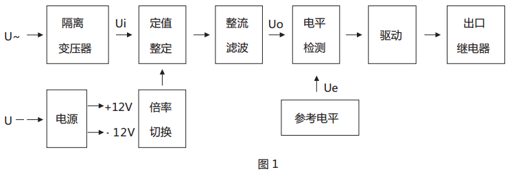 JY-42A静态电压继电器原理说明