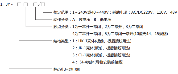  JY-43B静态电压继电器型号分类及其含义