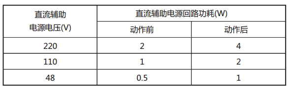 JY-41B静态电压继电器直流回路功耗