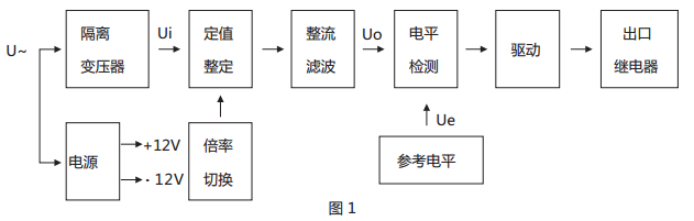 JWY-42A无辅助源电压继电器原理说明