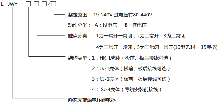 JWY-43A无辅助源电压继电器型号分类及其含义