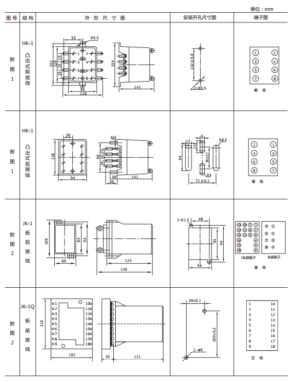 JWY-22A无辅助源电压继电器外形及开孔尺寸1