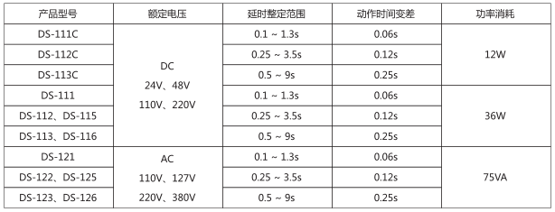 DS-115时间继电器主要技术数据图片