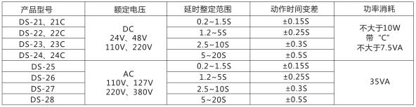 DS-22时间继电器主要技术参数图片一