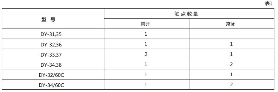 DY-32电压继电器技术数据图1