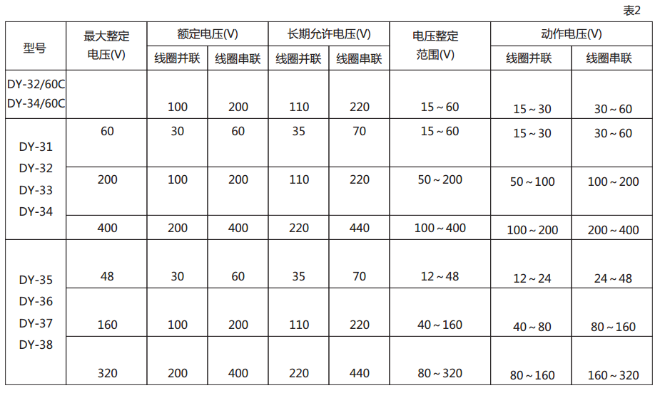 DY-35电压继电器技术数据图2