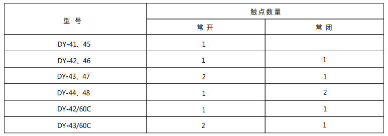 DY-41/60C导轨式电压继电器技术数据1