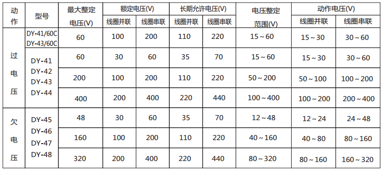 DY-42/60C导轨式电压继电器技术数据2