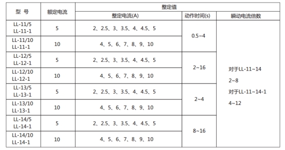 LL-12/5继电器主要技术参数