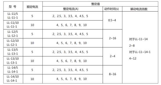 LL-12/10继电器主要技术参数