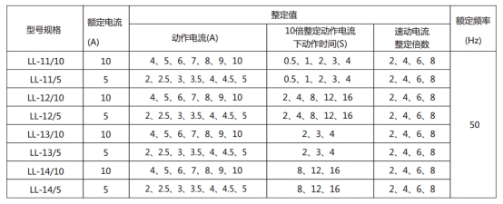 LL-12A继电器主要技术参数