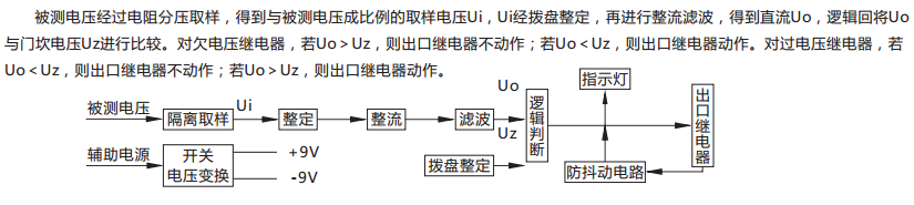 JY-AS/3集成电路电压继电器原理说明