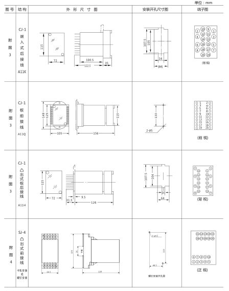 JY-A/4集成电路电压继电器外形尺寸及开孔尺寸2