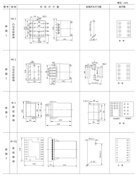 JY-AS/4集成电路电压继电器外形尺寸及开孔尺寸1