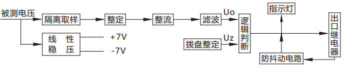 JY-B/4DK无辅源电压继电器原理说明